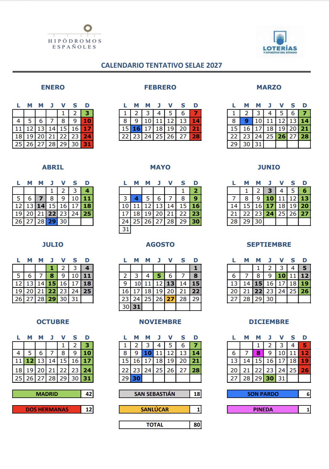 Calendario jornadas SELAE 2027